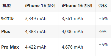 泰山苹果16维修分享iPhone16/Pro系列机模再曝光