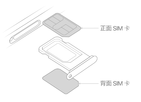 泰山苹果15维修分享iPhone15出现'无SIM卡'怎么办 