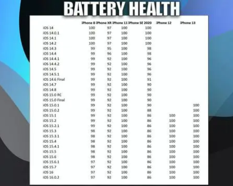 泰山苹果手机维修分享iOS16.0.2值得升级吗 