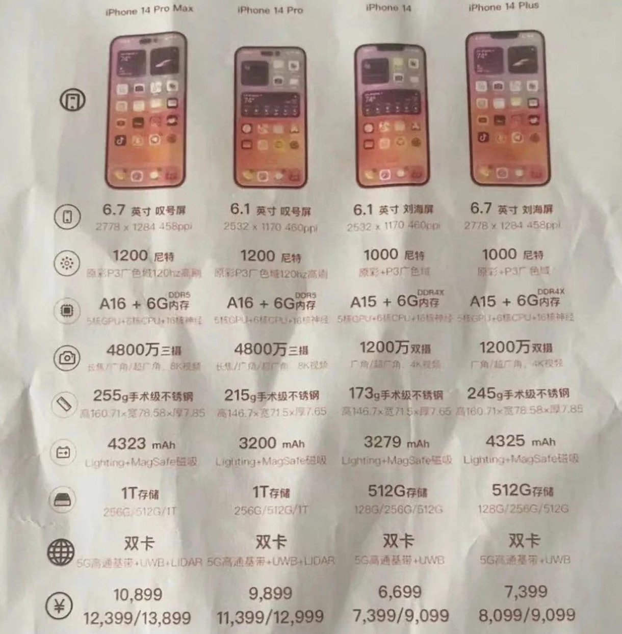 泰山苹果14维修分享苹果 iPhone 14 预售价现身 