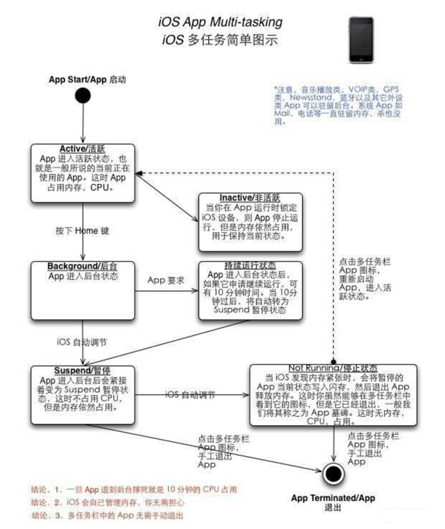 泰山苹果手机维修分享iPhone 为什么不加大内存 