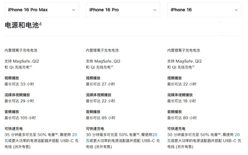 泰山苹果手机维修分享 iPhone 16 目前实测充电峰值功率不超过 39W 