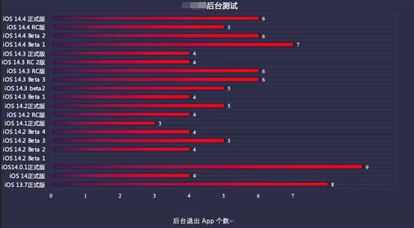 泰山苹果手机维修分享iOS14.5beta1续航怎么样 