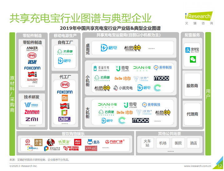 泰山苹果手机维修分享iPhone 12 如何安全使用共享充电宝 
