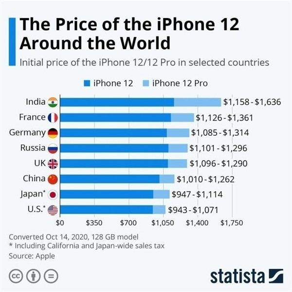 泰山苹果手机维修分享哪个购买iPhone 12/12 Pro更便宜 